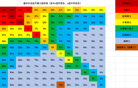 德州扑克入门必备的五个核心规则